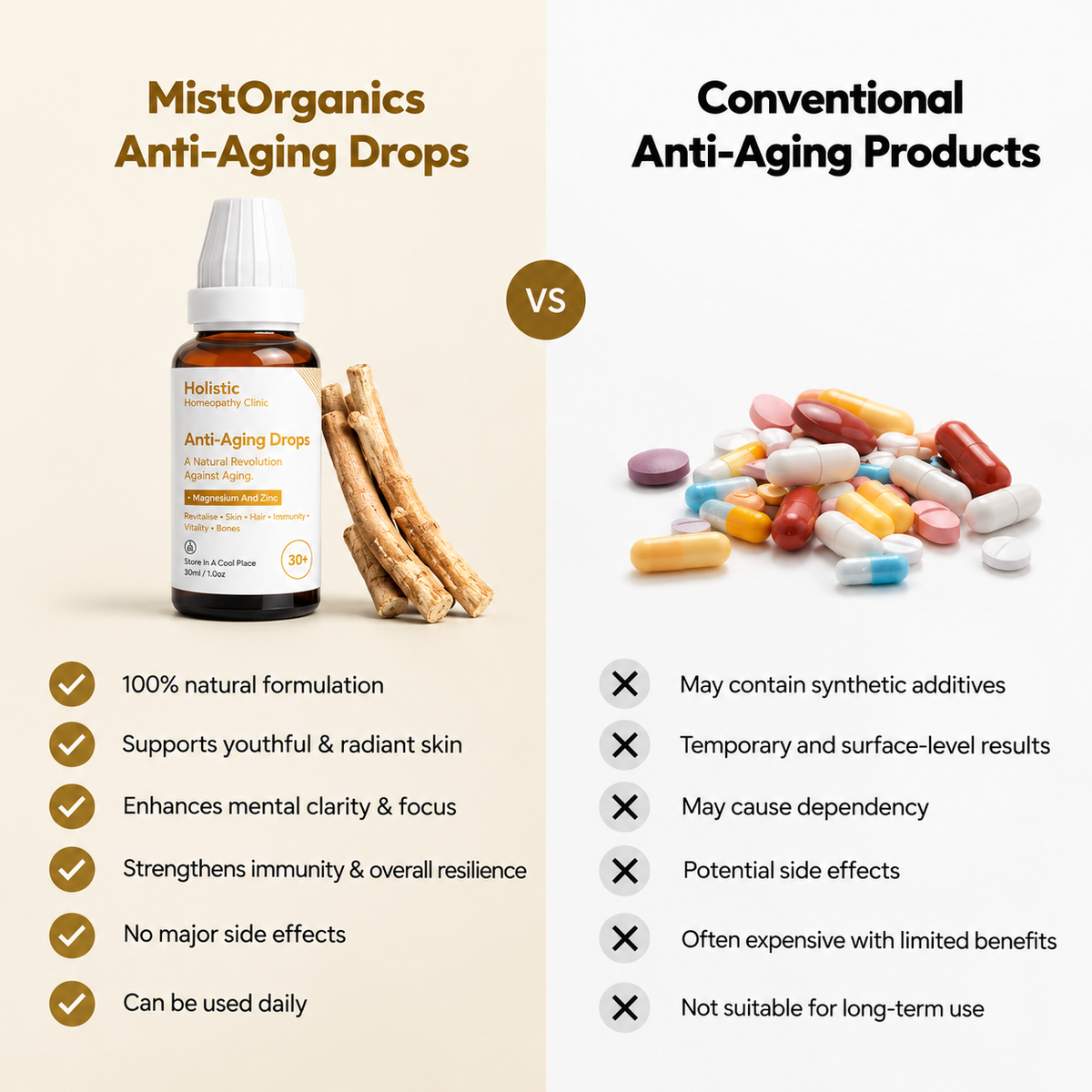 MistOrganics Anti-Aging Drops compared with conventional anti-aging products