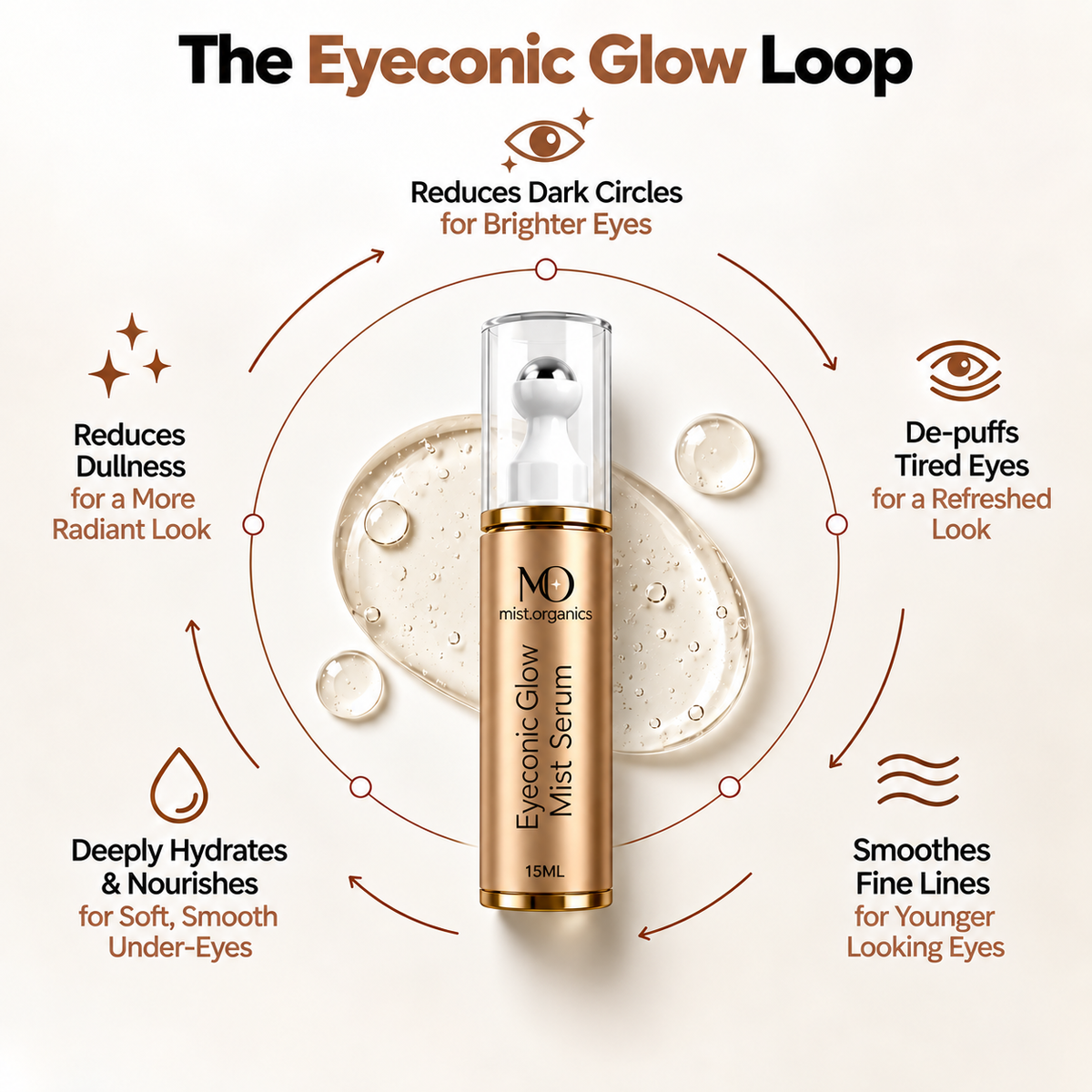 The Eyeconic Glow Loop: reduces dark circles, de-puffs tired eyes, smoothes fine lines, hydrates and reduces dullness