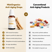 MistOrganics Anti-Aging Drops compared with conventional anti-aging products
