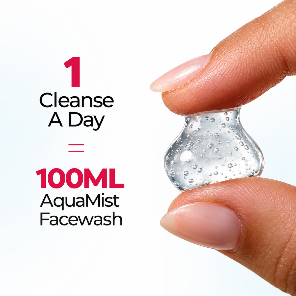 One cleanse a day equals one 100ml tube of AquaMist Facewash, shown as a gel droplet held between two fingers