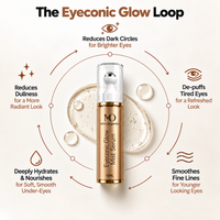 The Eyeconic Glow Loop: reduces dark circles, de-puffs tired eyes, smoothes fine lines, hydrates and reduces dullness