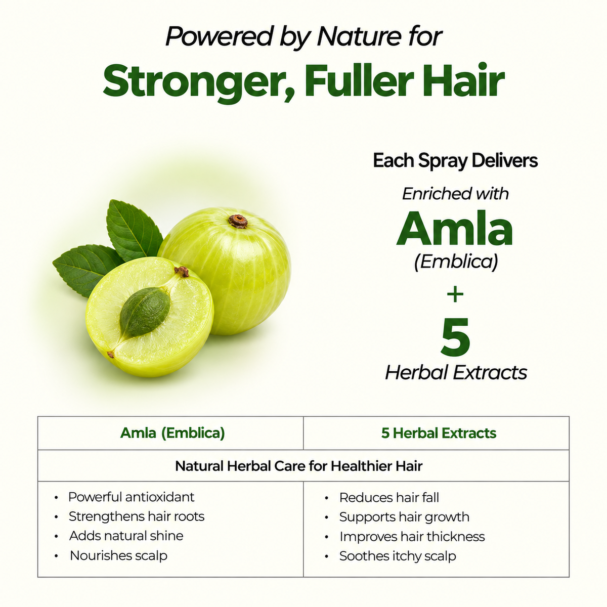 Powered by nature for stronger, fuller hair: enriched with Amla (Emblica) plus 5 herbal extracts