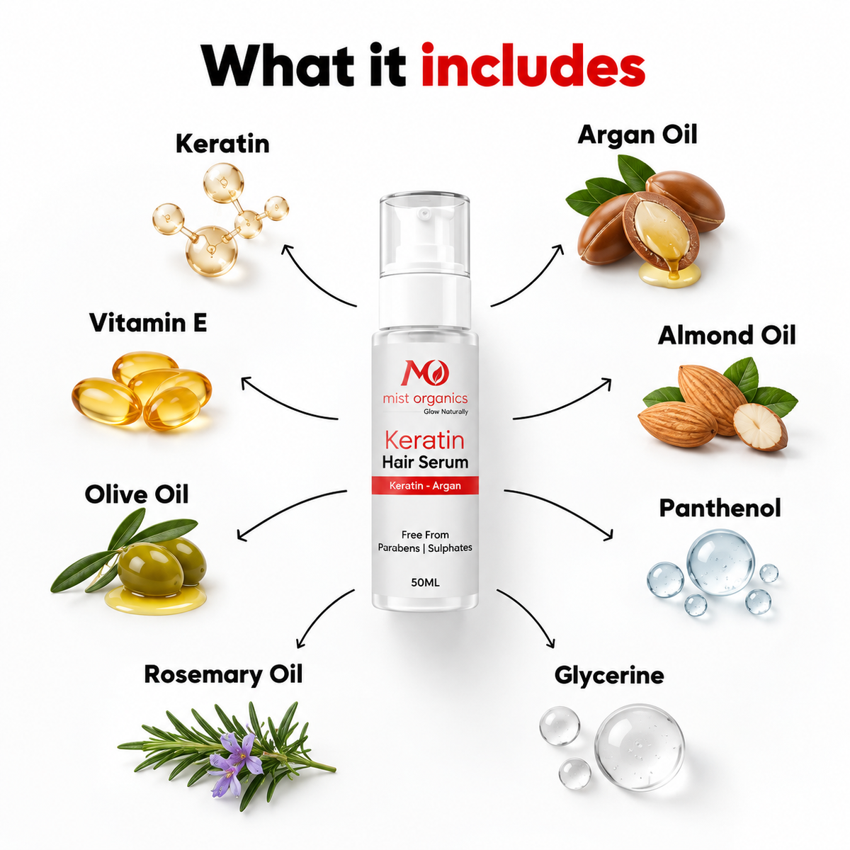 What KeraMist Hair Serum includes: keratin, argan oil, almond oil, panthenol, glycerine, rosemary oil, olive oil and vitamin E