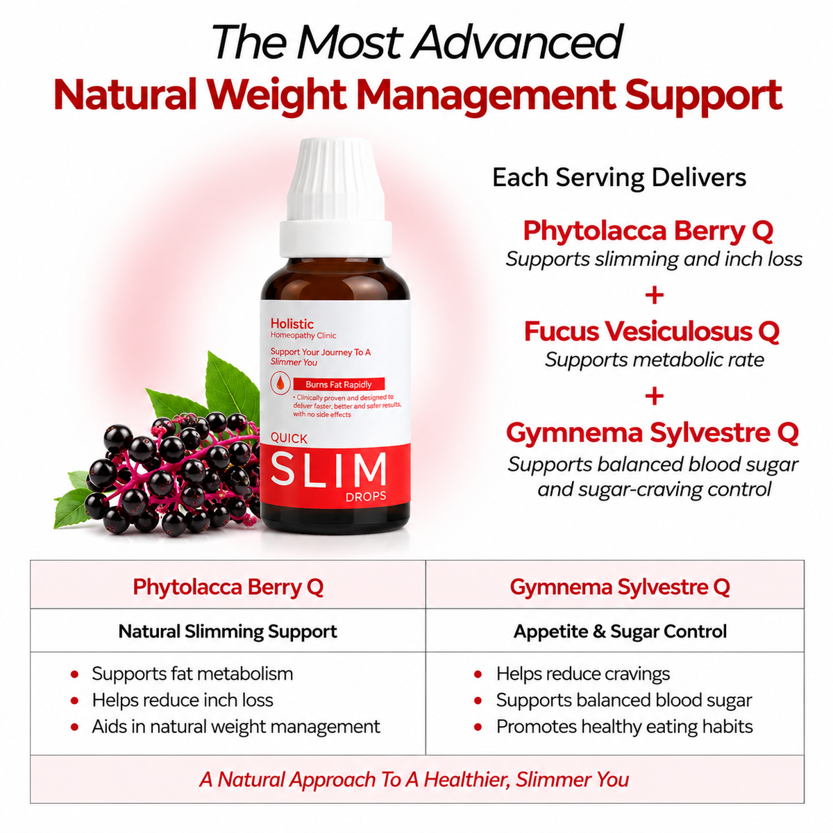 Key ingredients: Phytolacca Berry Q, Fucus Vesiculosus Q and Gymnema Sylvestre Q