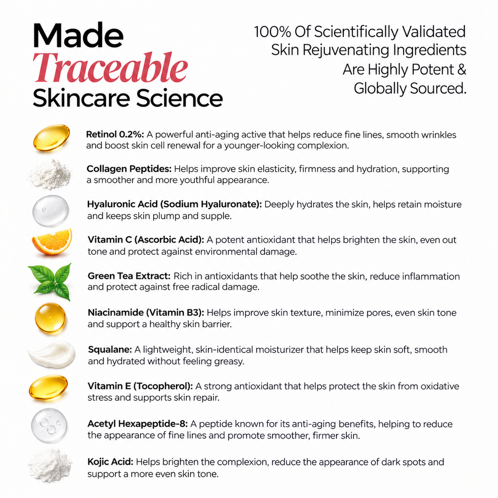 Ingredients list: retinol 0.2%, collagen peptides, hyaluronic acid, vitamin C, green tea extract, niacinamide, squalane, vitamin E, acetyl hexapeptide-8 and kojic acid